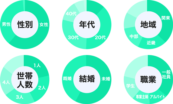 グラフ